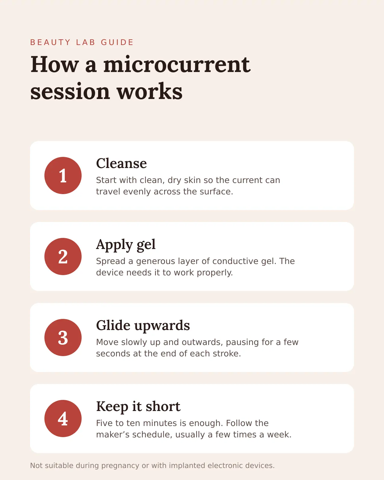 Infographic: how an at-home microcurrent session works in four steps